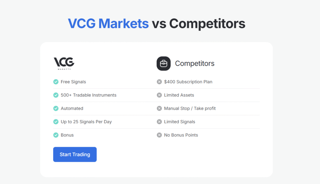 VCG Markets VS Competitors